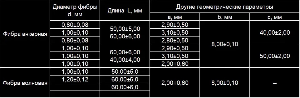 Возможные размеры фибры